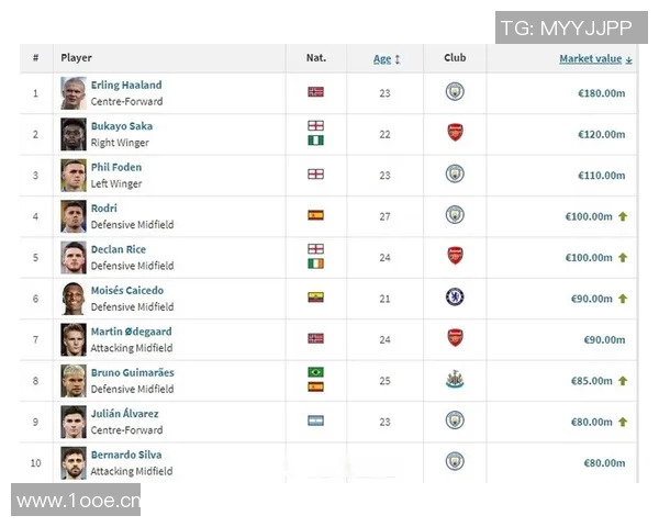 英超球队球员注册名单及转会情况